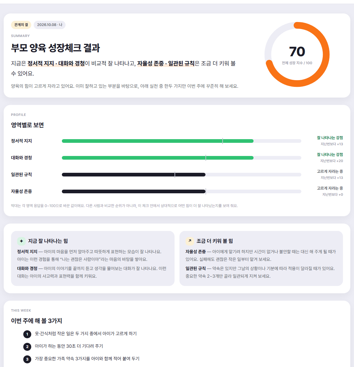 부모 양육 성장체크 결과 예시 화면